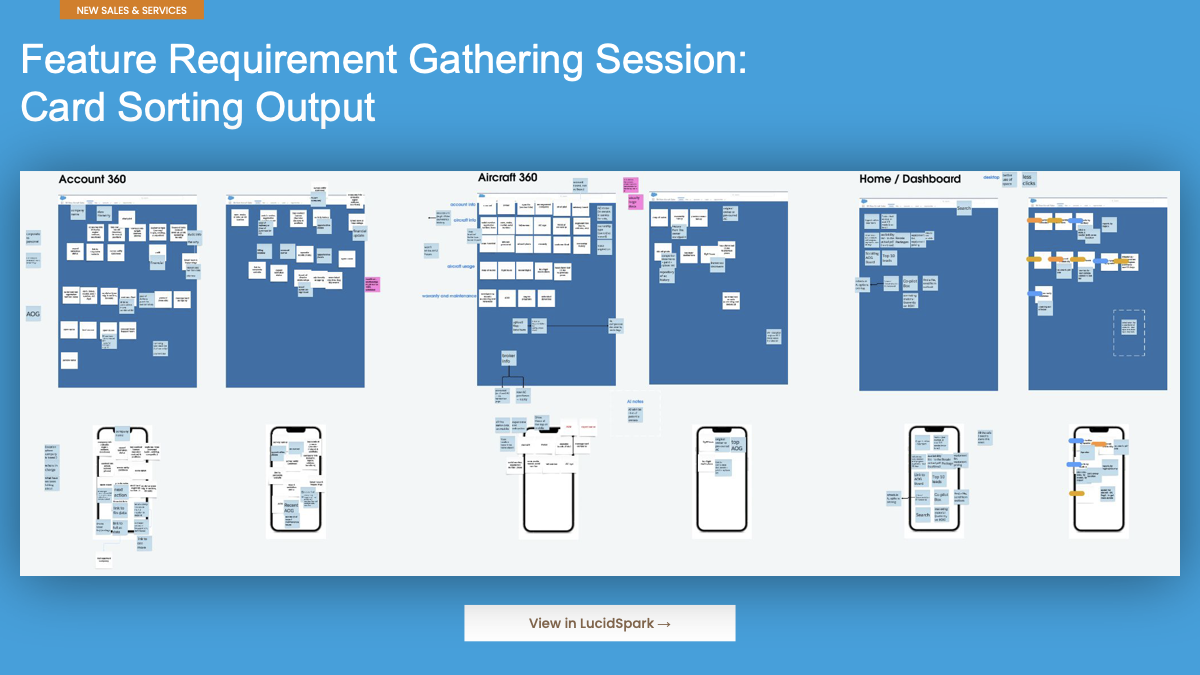 Feature requirement card-sorting output across account, aircraft, dashboard and lead views