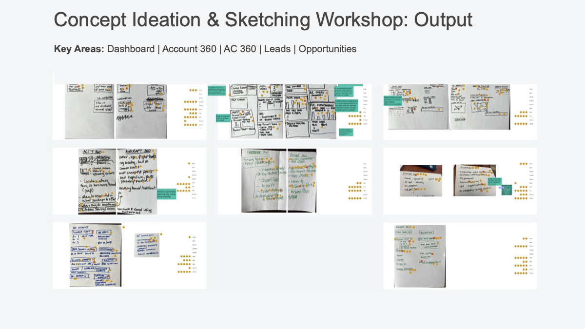 Concept ideation and sketching workshop output for dashboard, account, aircraft, leads and opportunities