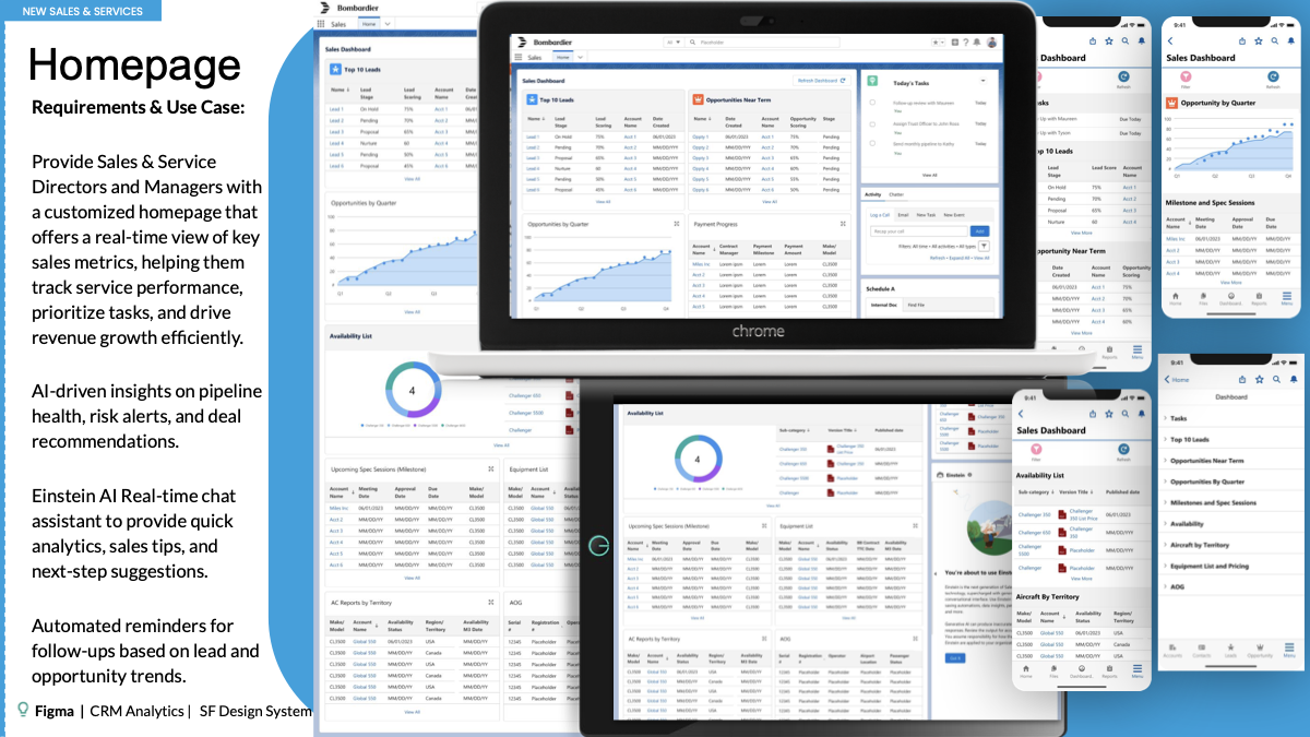 Bombardier Salesforce dashboard across desktop and mobile