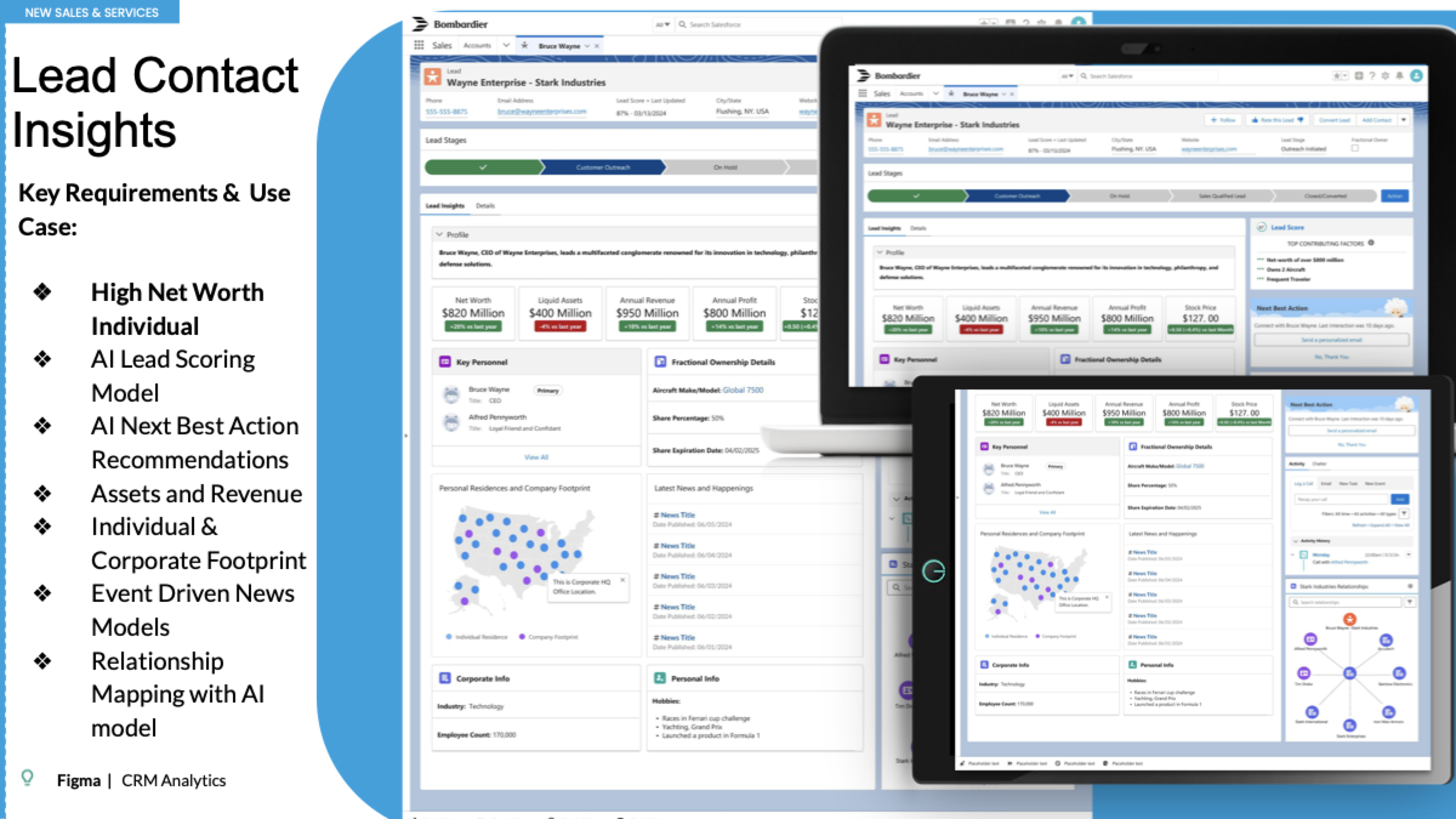 Bombardier Salesforce lead contact insights with AI scoring and next best actions