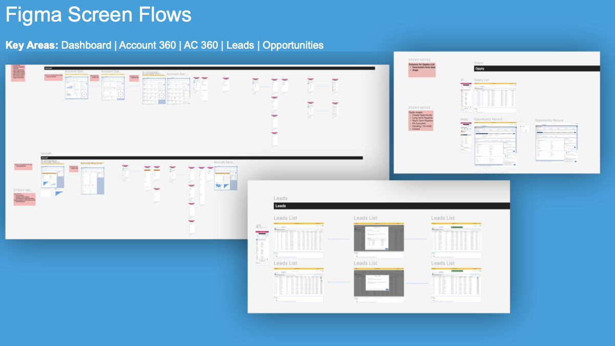 Figma screen flows for dashboard, account, aircraft, leads and opportunities