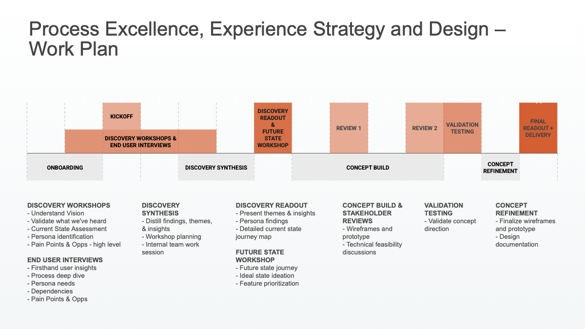 Bombardier Sales and Services experience strategy and design work plan